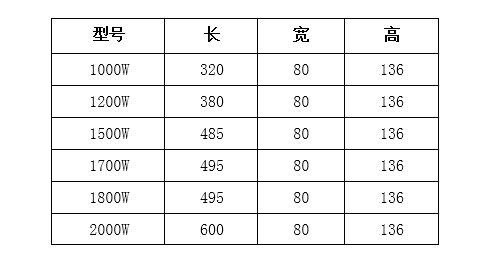 產(chǎn)品說明