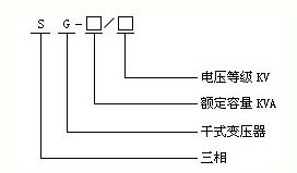 帶外箱三相干式變壓器2000KVA